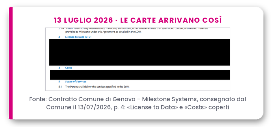 Pagina 4 del contratto: le clausole 3, License to Data, e 4, Costs, coperte di nero.