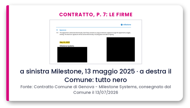 Pagina 7 del contratto: la data del 13 maggio 2025 accanto a Milestone Systems e i riquadri delle firme coperti di nero.