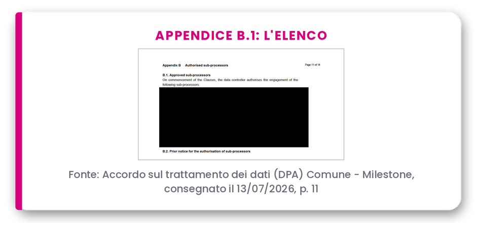 Pagina 11 dell'accordo sui dati: l'elenco dei sub-responsabili autorizzati, coperto di nero.